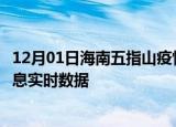 12月01日海南五指山疫情最新状况今天及五指山疫情最新消息实时数据