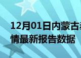 12月01日内蒙古赤峰疫情今天最新及赤峰疫情最新报告数据