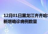 12月01日黑龙江齐齐哈尔疫情累计确诊人数及齐齐哈尔今日新增确诊病例数量