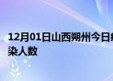 12月01日山西朔州今日疫情数据及朔州疫情最新通报今天感染人数