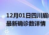 12月01日四川眉山最新疫情状况及眉山疫情最新确诊数详情