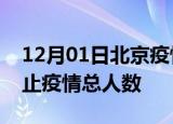 12月01日北京疫情今天多少例及北京目前为止疫情总人数