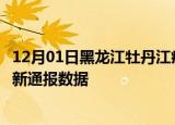 12月01日黑龙江牡丹江疫情最新通报表及牡丹江疫情防控最新通报数据