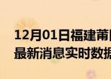 12月01日福建莆田最新发布疫情及莆田疫情最新消息实时数据