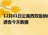 12月01日云南西双版纳疫情今天多少例及西双版纳疫情最新通告今天数据