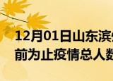 12月01日山东滨州疫情新增确诊数及滨州目前为止疫情总人数