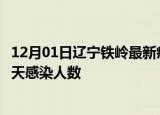 12月01日辽宁铁岭最新疫情情况数量及铁岭疫情最新通报今天感染人数