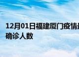 12月01日福建厦门疫情最新公布数据及厦门最新疫情共多少确诊人数