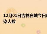 12月01日吉林白城今日疫情数据及白城疫情最新通报今天感染人数