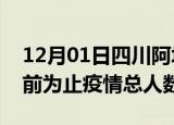 12月01日四川阿坝疫情新增确诊数及阿坝目前为止疫情总人数