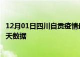 12月01日四川自贡疫情最新确诊数据及自贡疫情最新通告今天数据