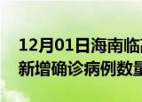 12月01日海南临高疫情近期消息及临高今日新增确诊病例数量