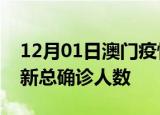 12月01日澳门疫情最新动态及澳门原疫情最新总确诊人数