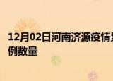 12月02日河南济源疫情累计确诊人数及济源今日新增确诊病例数量