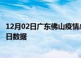 12月02日广东佛山疫情总共确诊人数及佛山疫情防控通告今日数据