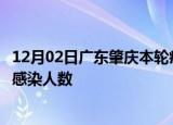 12月02日广东肇庆本轮疫情累计确诊及肇庆疫情最新确诊数感染人数