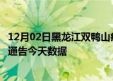 12月02日黑龙江双鸭山疫情最新确诊数据及双鸭山疫情最新通告今天数据