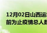 12月02日山西运城疫情新增确诊数及运城目前为止疫情总人数
