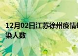 12月02日江苏徐州疫情每天人数及徐州疫情最新通报今天感染人数