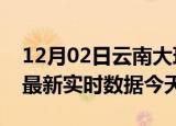 12月02日云南大理今日疫情详情及大理疫情最新实时数据今天