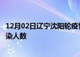 12月02日辽宁沈阳轮疫情累计确诊及沈阳疫情最新确诊数感染人数