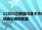 12月02日新疆乌鲁木齐疫情新增病例详情及乌鲁木齐今日新增确诊病例数量