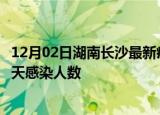 12月02日湖南长沙最新疫情情况数量及长沙疫情最新通报今天感染人数