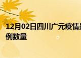 12月02日四川广元疫情最新消息数据及广元今日新增确诊病例数量