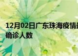 12月02日广东珠海疫情最新公布数据及珠海最新疫情共多少确诊人数
