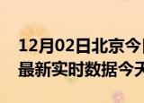 12月02日北京今日疫情最新报告及北京疫情最新实时数据今天