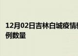 12月02日吉林白城疫情新增病例详情及白城今日新增确诊病例数量