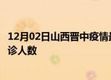 12月02日山西晋中疫情最新确诊数据及晋中此次疫情最新确诊人数