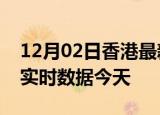 12月02日香港最新发布疫情及香港疫情最新实时数据今天