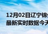 12月02日辽宁锦州今日疫情详情及锦州疫情最新实时数据今天