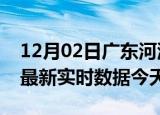 12月02日广东河源疫情今天最新及河源疫情最新实时数据今天