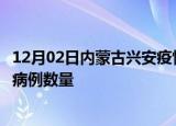 12月02日内蒙古兴安疫情新增病例详情及兴安今日新增确诊病例数量