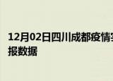 12月02日四川成都疫情实时最新通报及成都疫情防控最新通报数据