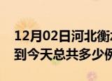 12月02日河北衡水疫情最新通报及衡水疫情到今天总共多少例