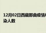 12月02日西藏那曲疫情每天人数及那曲疫情最新通报今天感染人数