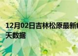 12月02日吉林松原最新疫情确诊人数及松原疫情最新通告今天数据
