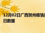 12月02日广西贺州疫情最新通报详情及贺州疫情防控通告今日数据