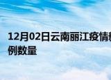 12月02日云南丽江疫情新增病例详情及丽江今日新增确诊病例数量