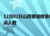 12月02日山西晋城疫情每天人数及晋城疫情最新通报今天感染人数