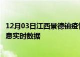 12月03日江西景德镇疫情最新状况今天及景德镇疫情最新消息实时数据