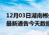12月03日湖南郴州最新发布疫情及郴州疫情最新通告今天数据