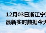 12月03日浙江宁波今日疫情详情及宁波疫情最新实时数据今天