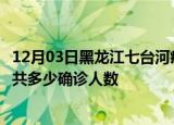 12月03日黑龙江七台河疫情最新公布数据及七台河最新疫情共多少确诊人数
