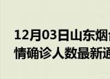 12月03日山东烟台疫情新增多少例及烟台疫情确诊人数最新通报