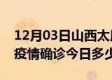 12月03日山西太原本轮疫情累计确诊及太原疫情确诊今日多少例