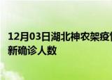 12月03日湖北神农架疫情最新确诊数据及神农架此次疫情最新确诊人数